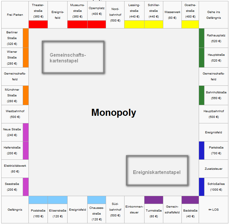 Regeln geld monopoly Monopoly: Geld